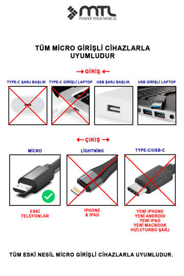 18W QC 3.0 Destekli Hızlı Şarj USB Adaptör + Micro Usb Kablo Şarj Cihazı Seti MT1311 - 6