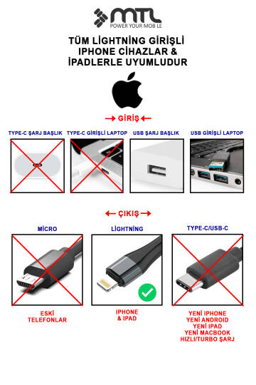 18W QC 3.0 Destekli Hızlı USB Adaptör + Lightning iPhone Usb Kablo Hızlı Şarj Seti MT1313 - 7