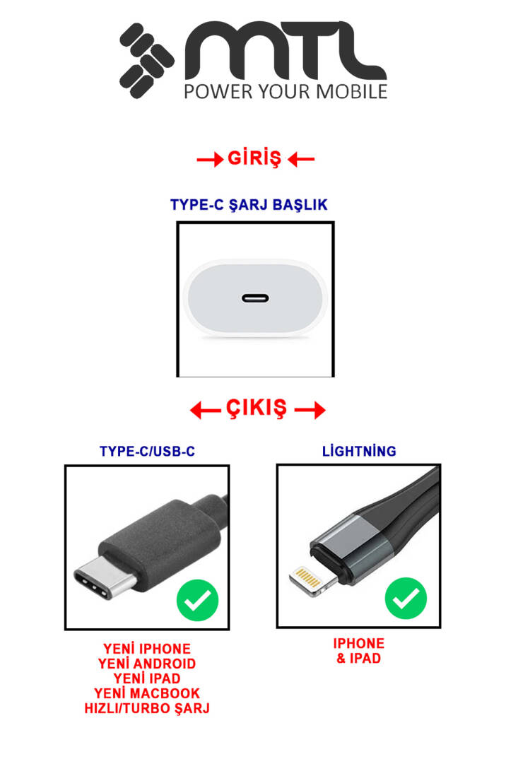 20W PD QC 4.0 Destekli Type-C Çıkışlı Hızlı Şarj Adaptörü MT1715 - 5