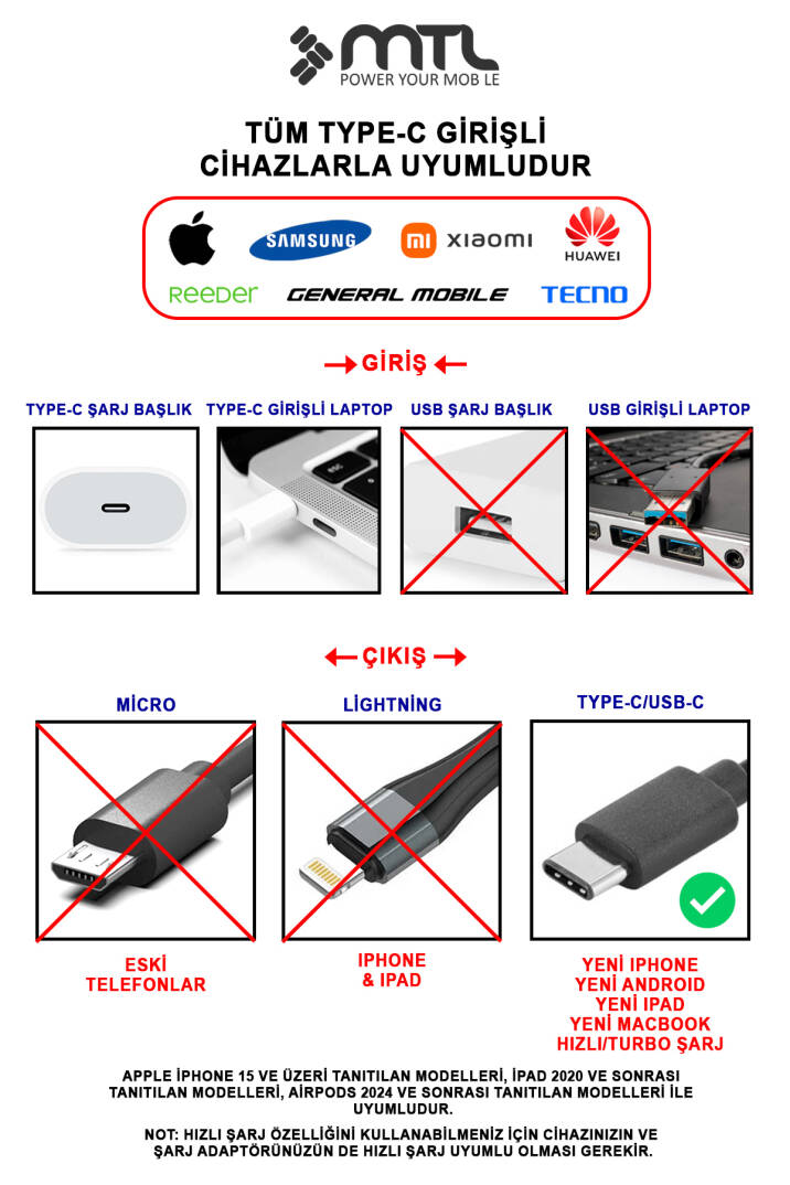 20W Ultra Hızlı Çift Çıkış Type-C + USB Adaptör + Type-C to Type-C Kablo Şarj Seti MT1751 - 6