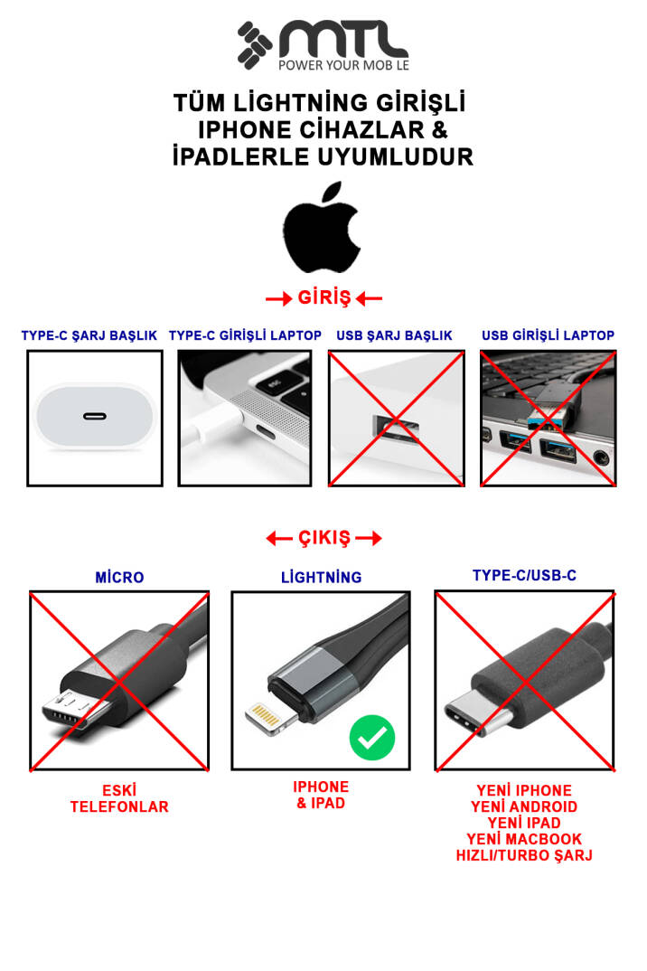 30W PD Type-C to iPhone Lightning Örgülü Hızlı Şarj ve Data Kablosu 1.5 Metre MT2124 - 1