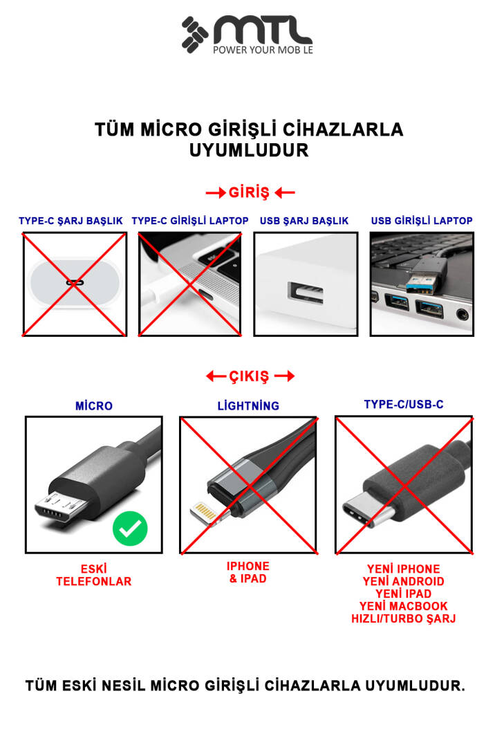 3.4A USB to Micro USB Örgülü Metal Başlıklı Hızlı Şarj ve Data Kablosu 1.5 Metre MT2053 - 12
