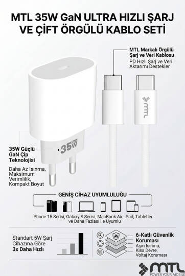 35W PD GaN Type-C Adaptör Ve Type-C Kablo GaN Şarj Seti MT1735 - 4