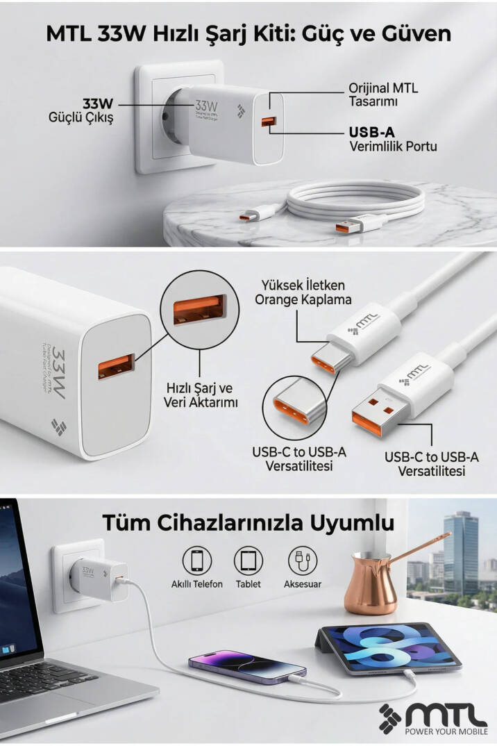 Hiking A51 Uyumlu 33W Turbo USB Şarj Seti Qc 4.0 MT-A1753 - 4
