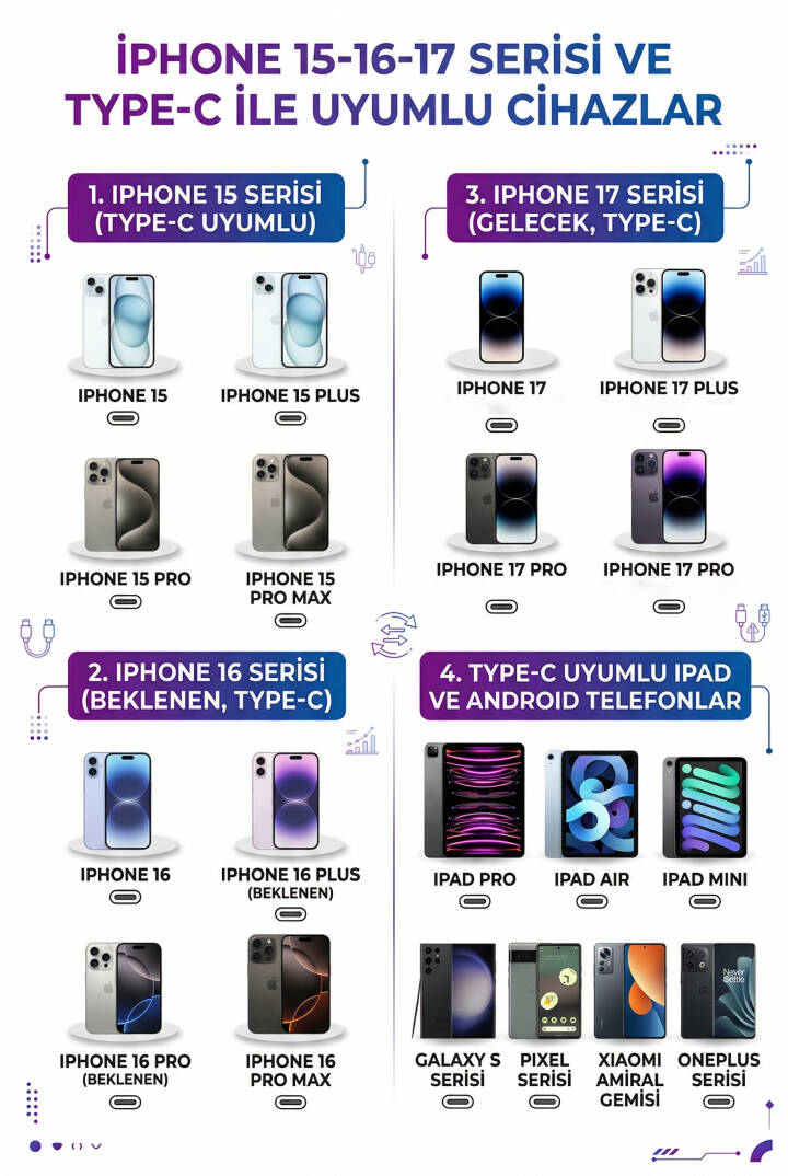 İPhone 15-16-17 / Pro ve Pro Max Serisi Uyumlu Gerçek 35W Gan Type-C Güvenli PD Hızlı Şarj Cihazı - 5