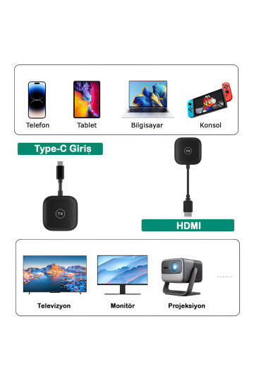 Kablosuz Görüntü Aktarıcı Type-C - 1080P 60Hz, USB-C TX-RX, Tak Çalıştır, TV-PC Bağlantı Kiti - 3