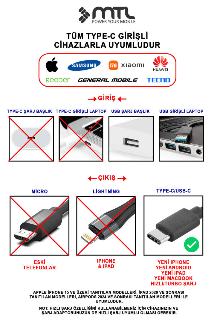 Poco M2 Pro Uyumlu 33W Turbo USB Şarj Seti Qc 4.0 MT-A1753 - 6